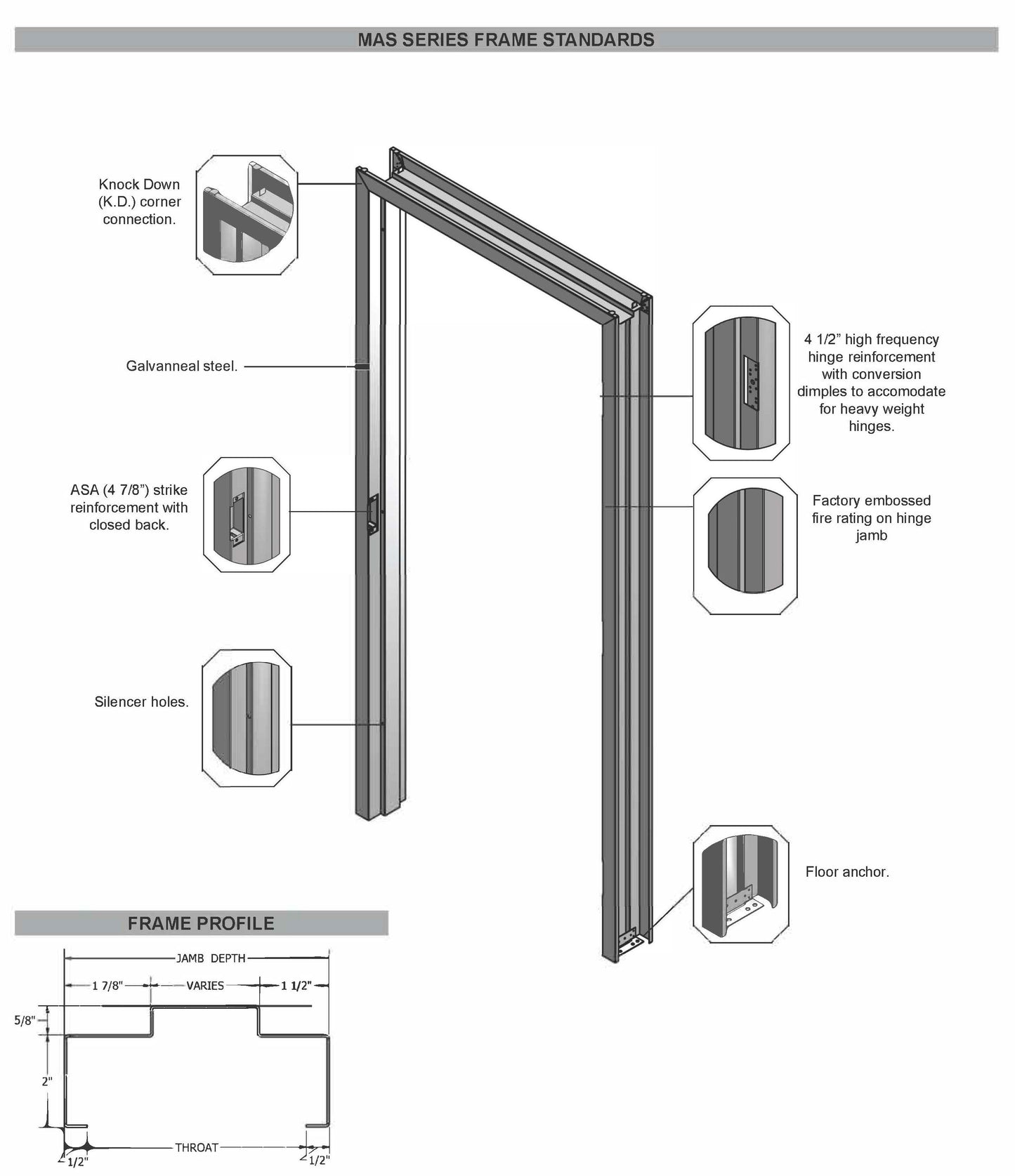 HOLLOW METAL KNOCK DOWN FOR MASONRY & DRYWALL FRAMES