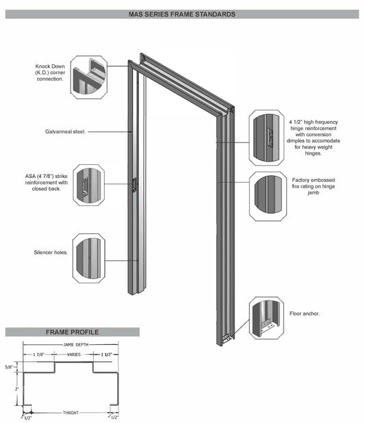 HOLLOW METAL KNOCK DOWN FOR MASONRY & DRYWALL FRAMES